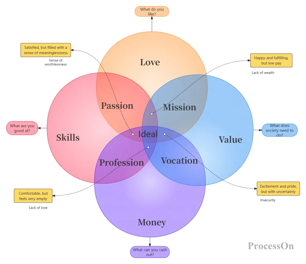 Coach Hibetullah Alhussien Alshekh Explores the Power of Self-Awareness Through Analytical Psychology