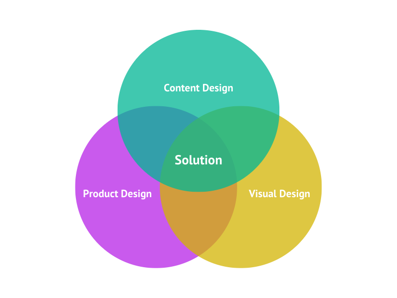 Visual Content Design as a Method to Enhance Brand Visibility in Digital Environments